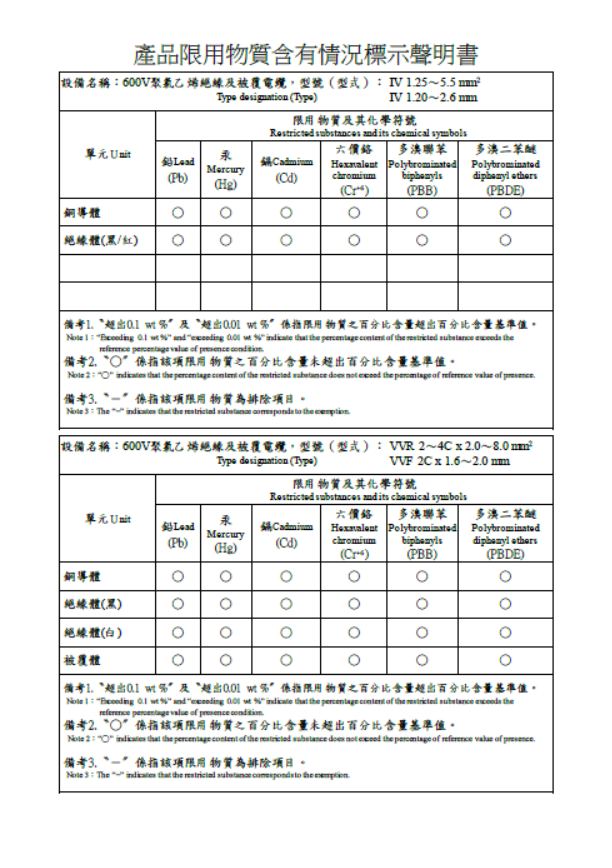 含有特定化学物質の含有状況の表示に関する宣言書 Logo