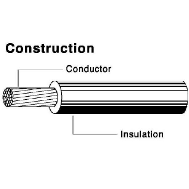 Basic Construction of Automotive Wire 